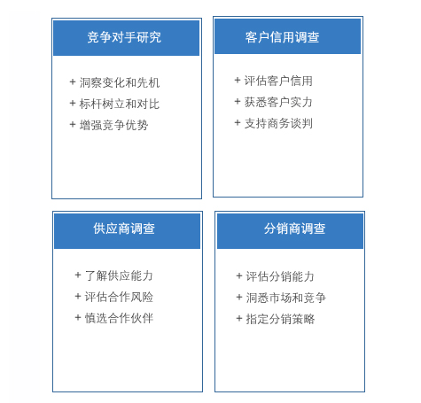 企业调查应用价值