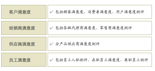 满意度测评