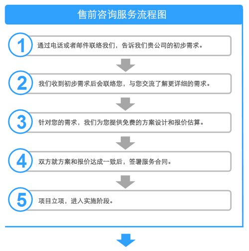 售前服务流程