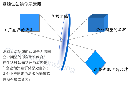 品牌分析|嘉肯咨询