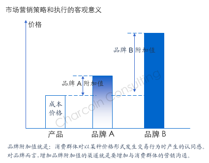 市场咨询|嘉肯咨询