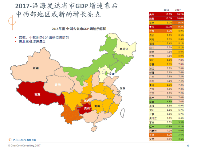 各省市经济发展水平