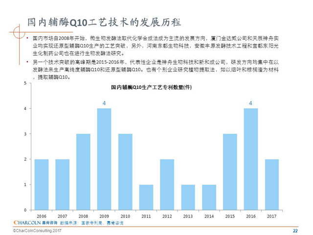 技术研发历程