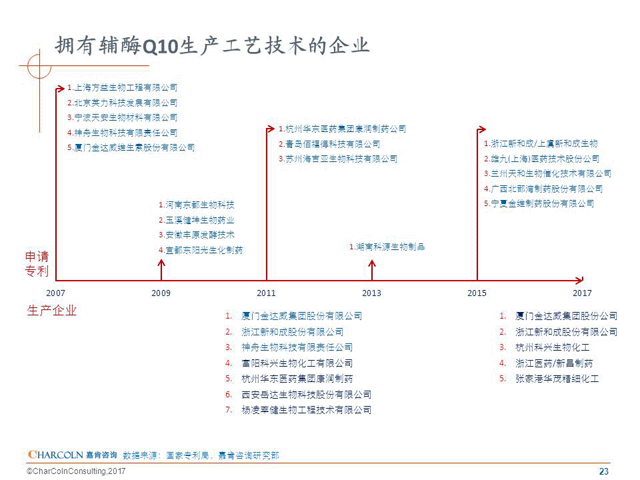 技术研发企业