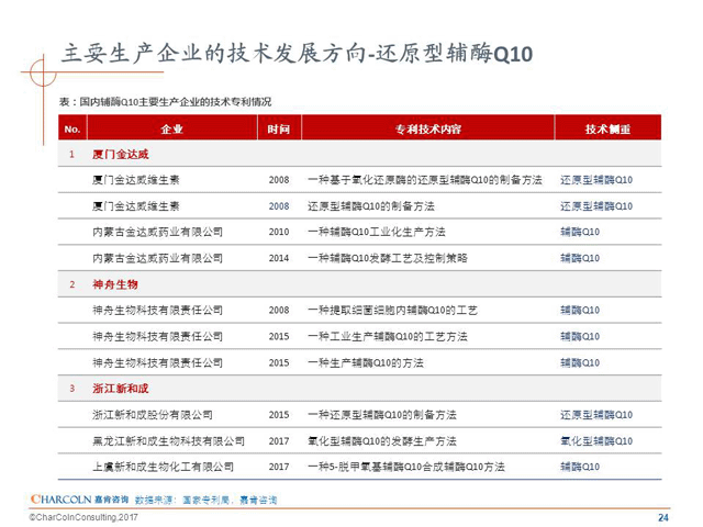 技术研发方向