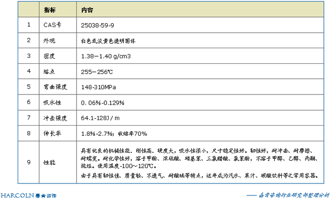 PET理化性能