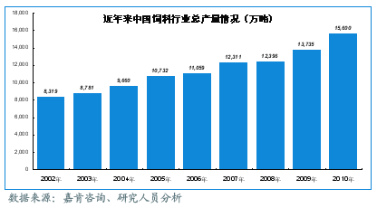 肉类菜谱大全_中国人均肉类消费量(3)
